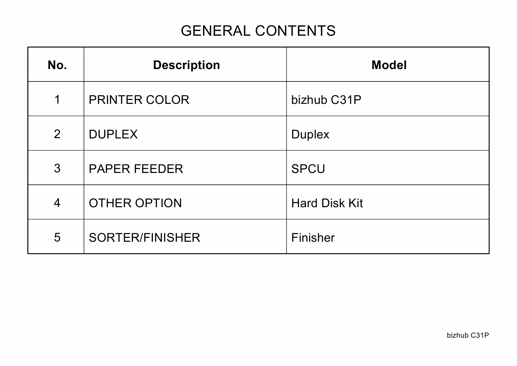 Konica-Minolta bizhub C31P Parts Manual-2